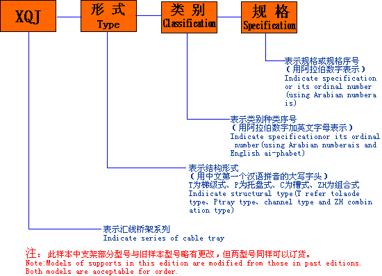 大跨距電纜橋架的型號示意